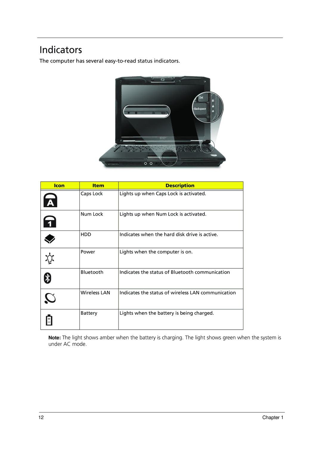 Acer 1000 manual Indicators, Hdd 