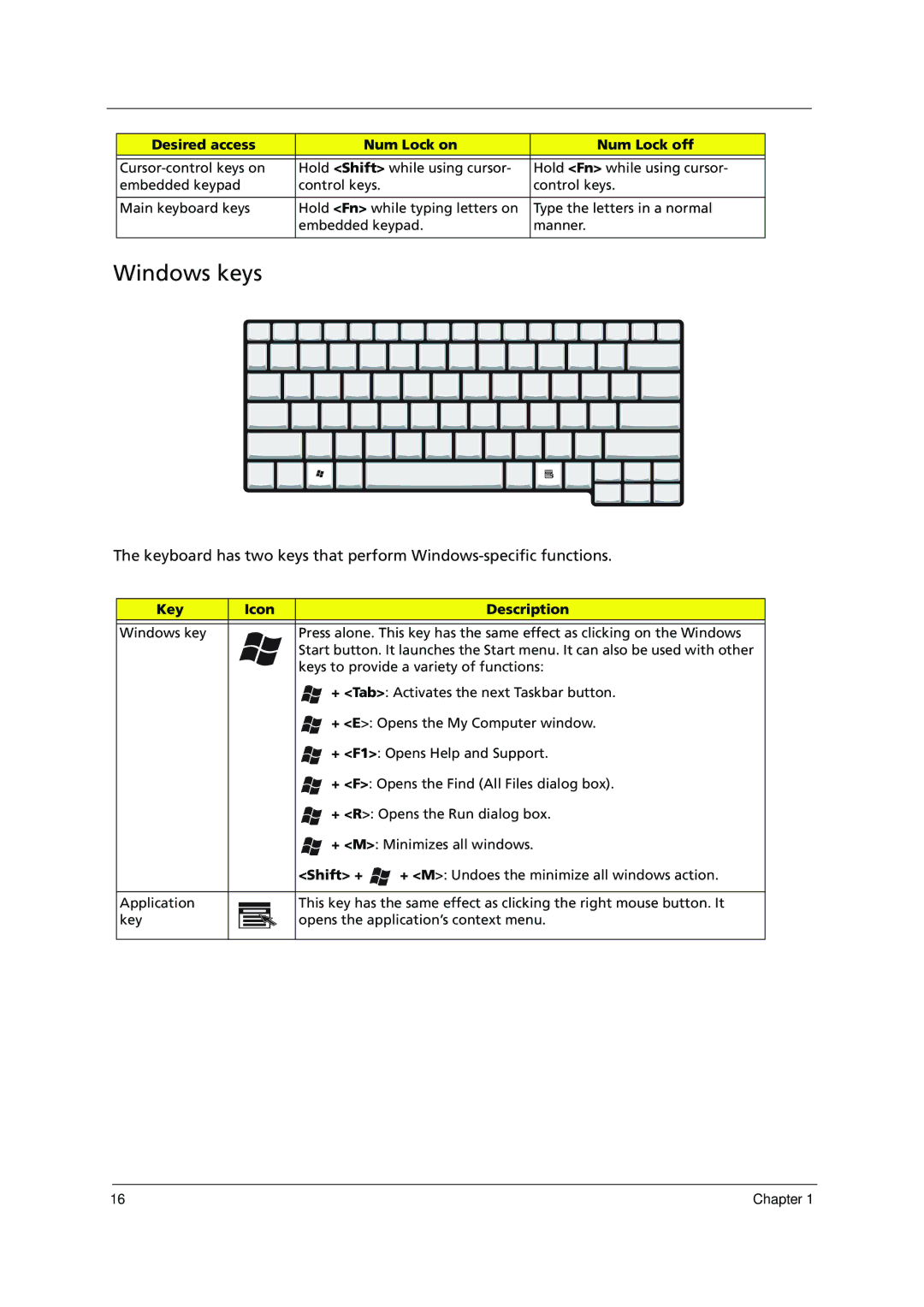 Acer 1000 manual Windows keys, Key Icon Description, Shift + 