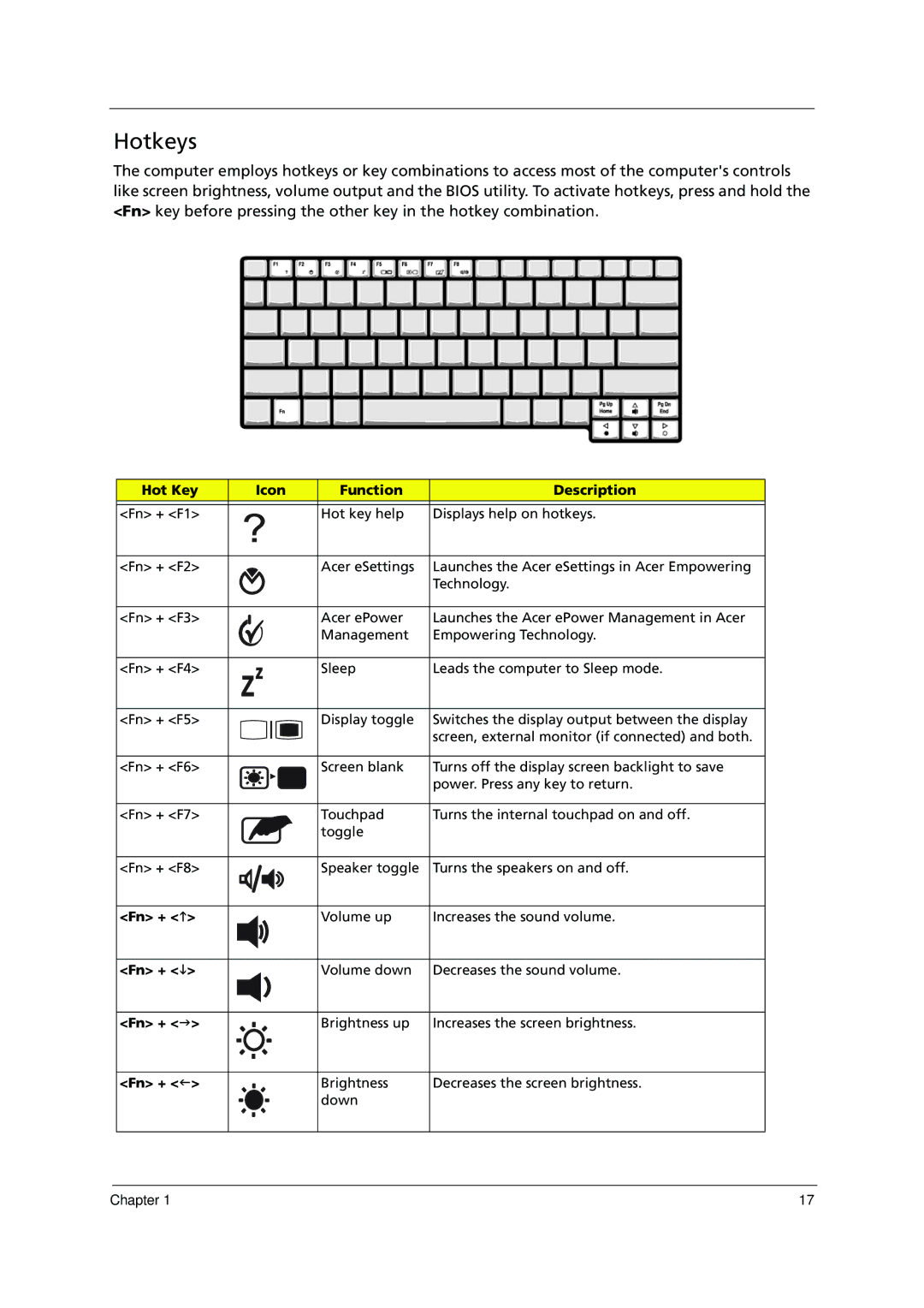 Acer 1000 manual Hotkeys, Hot Key Icon Function Description, Fn +  