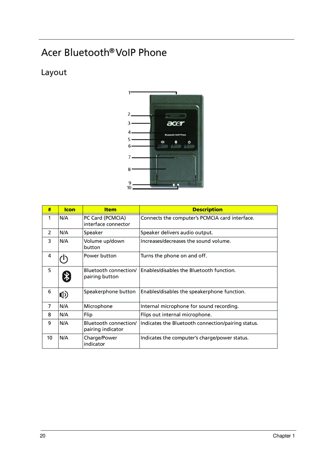 Acer 1000 manual Acer Bluetooth VoIP Phone, Layout 