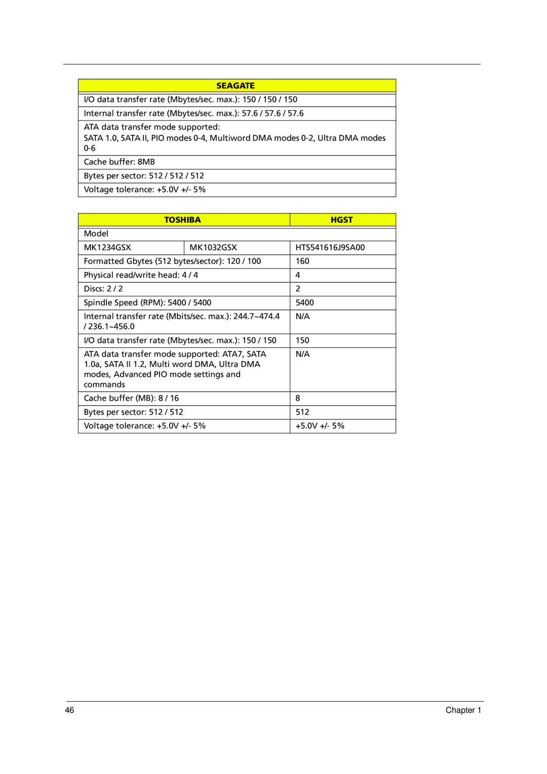 Acer 1000 manual Toshiba Hgst, MK1234GSX MK1032GSX 