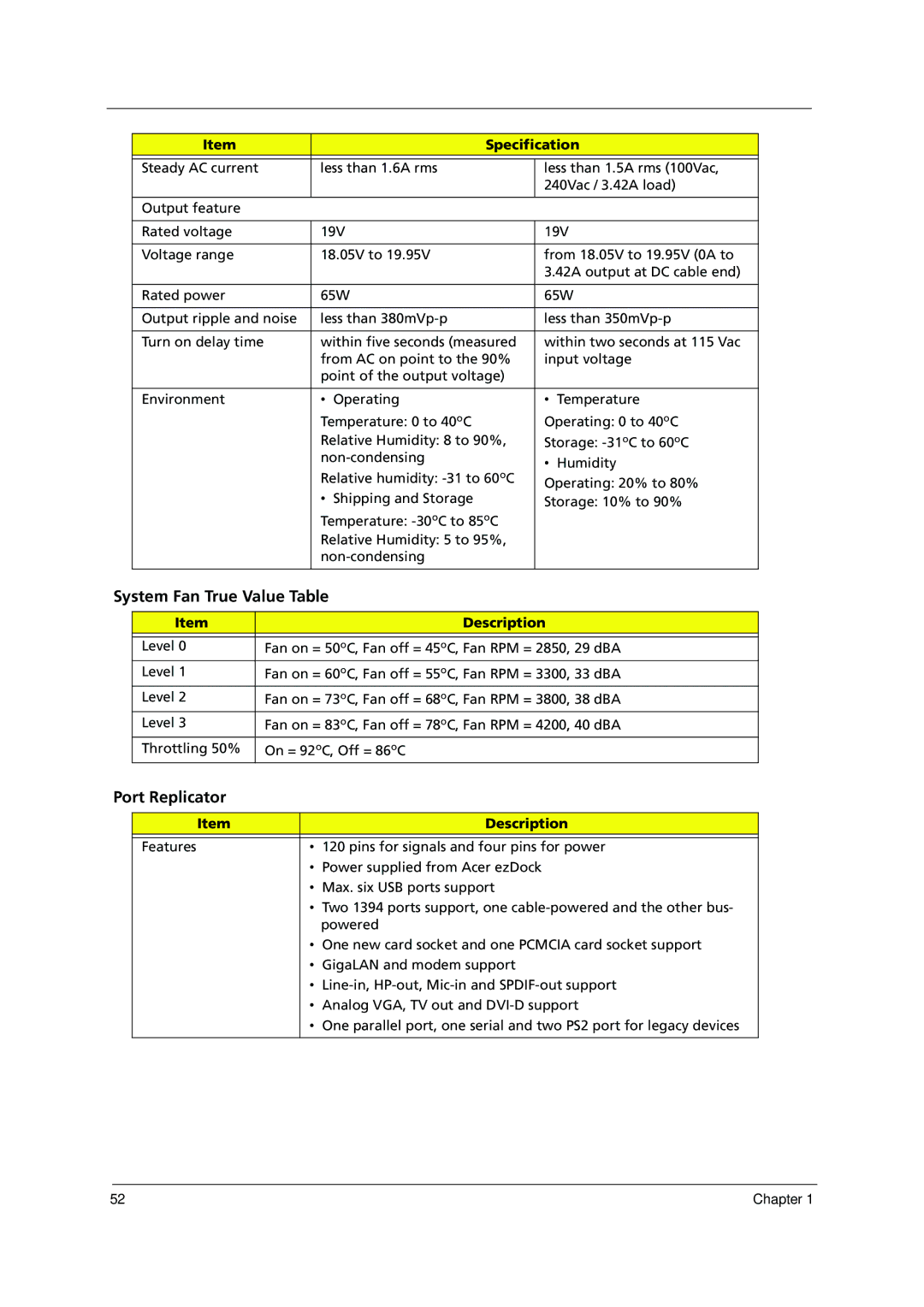 Acer 1000 manual System Fan True Value Table, Port Replicator 