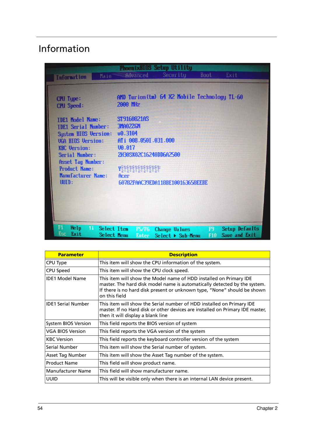 Acer 1000 manual Information, Parameter Description, Uuid 