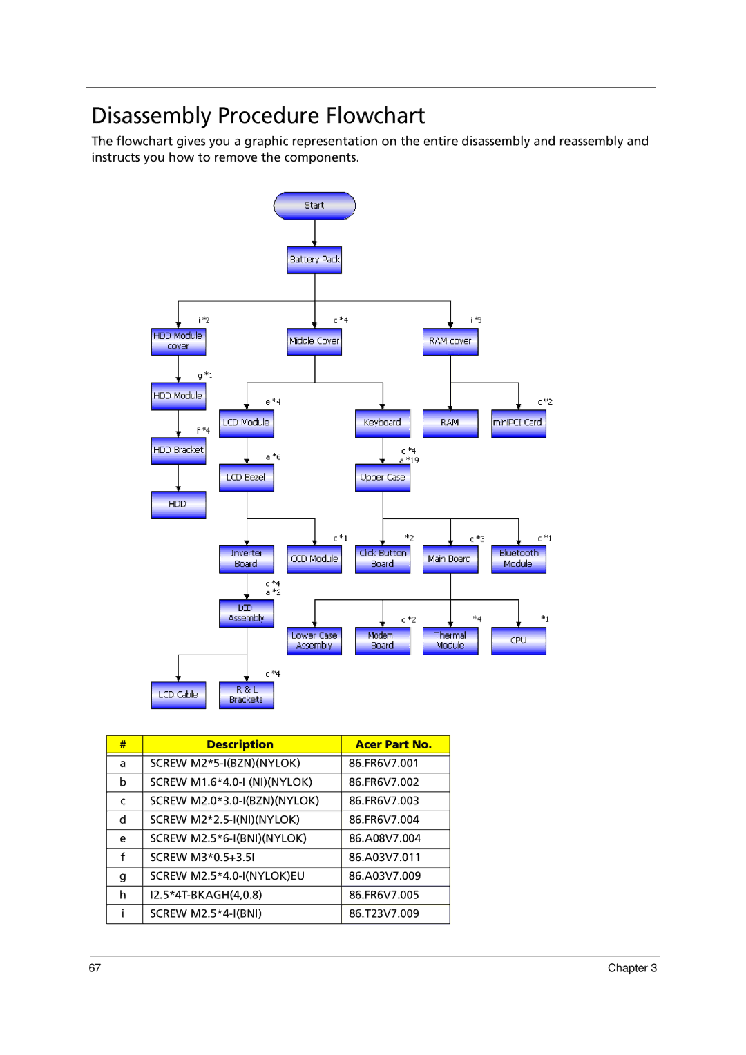 Acer 1000 manual Disassembly Procedure Flowchart, Description Acer Part No 