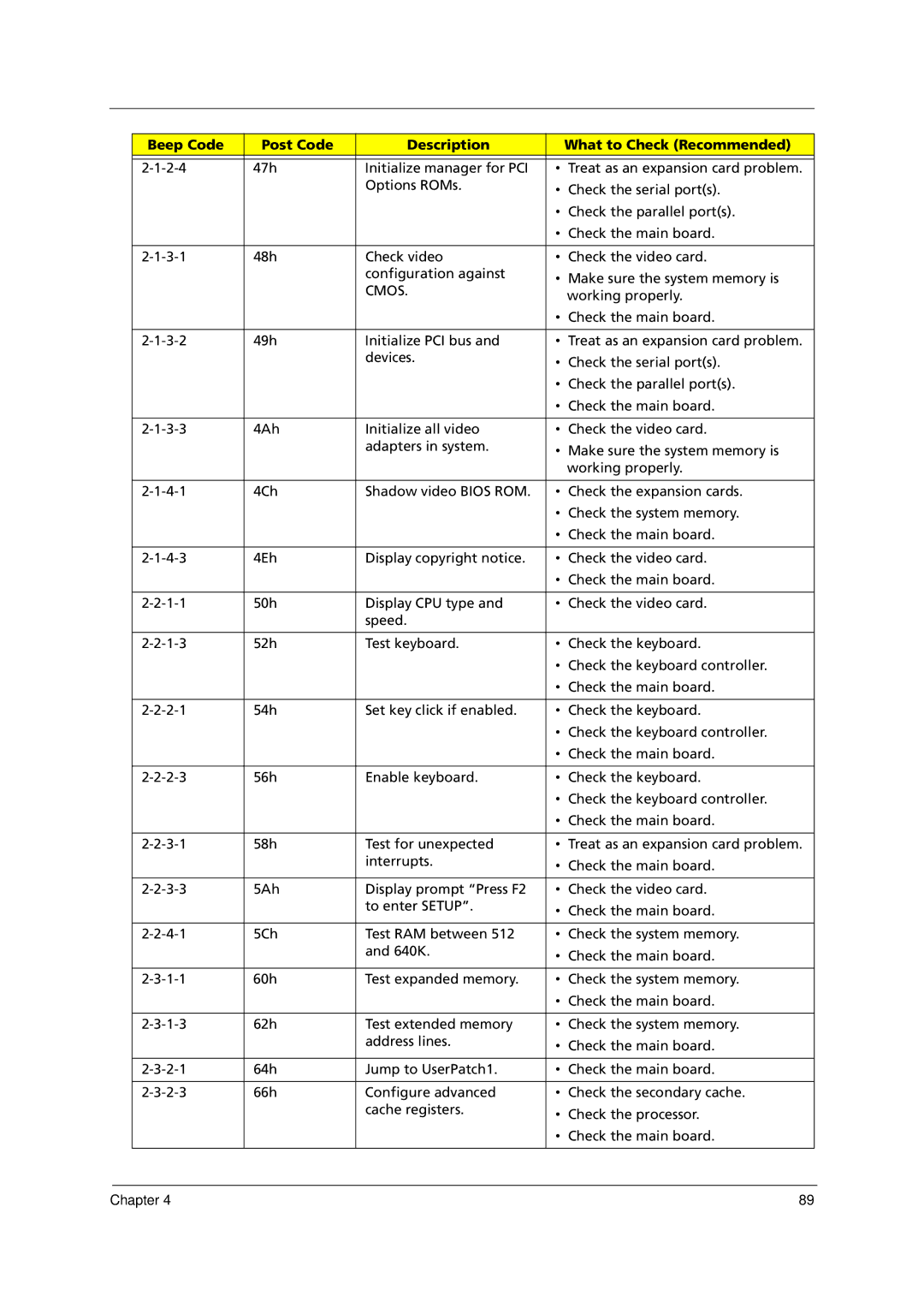 Acer 1000 manual Cmos 