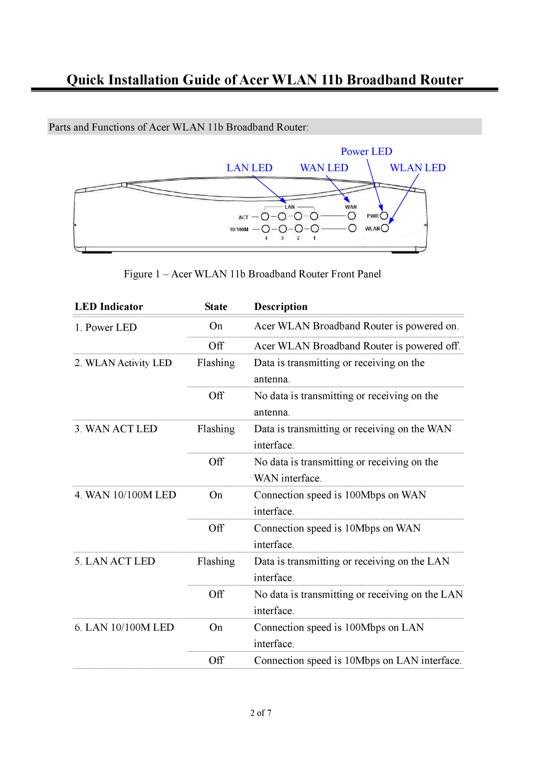 Acer 11b user manual LED Indicator, Description 