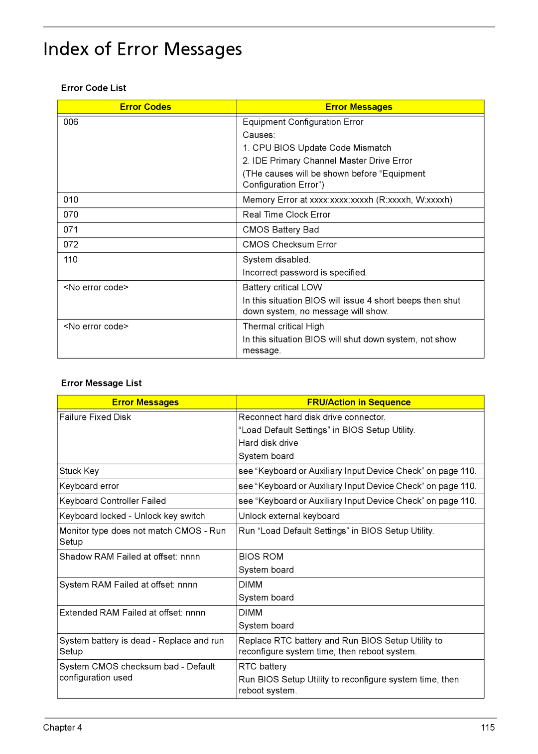 Acer 1200 manual Index of Error Messages, Error Code List Error Codes Error Messages 