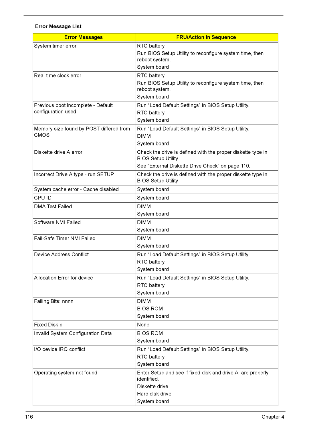 Acer 1200 manual Cpu Id 