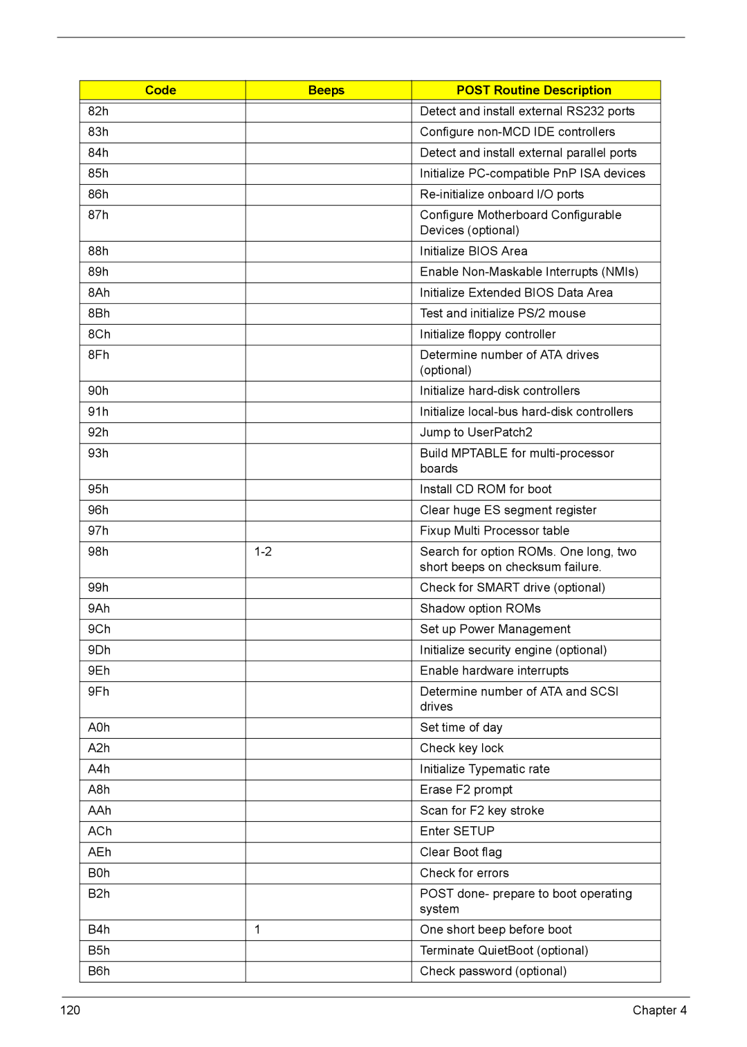 Acer 1200 manual Chapter 