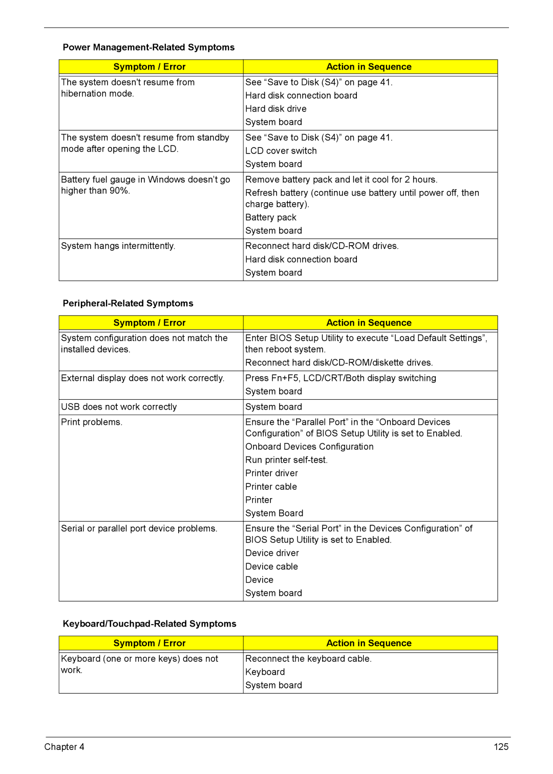 Acer 1200 manual 