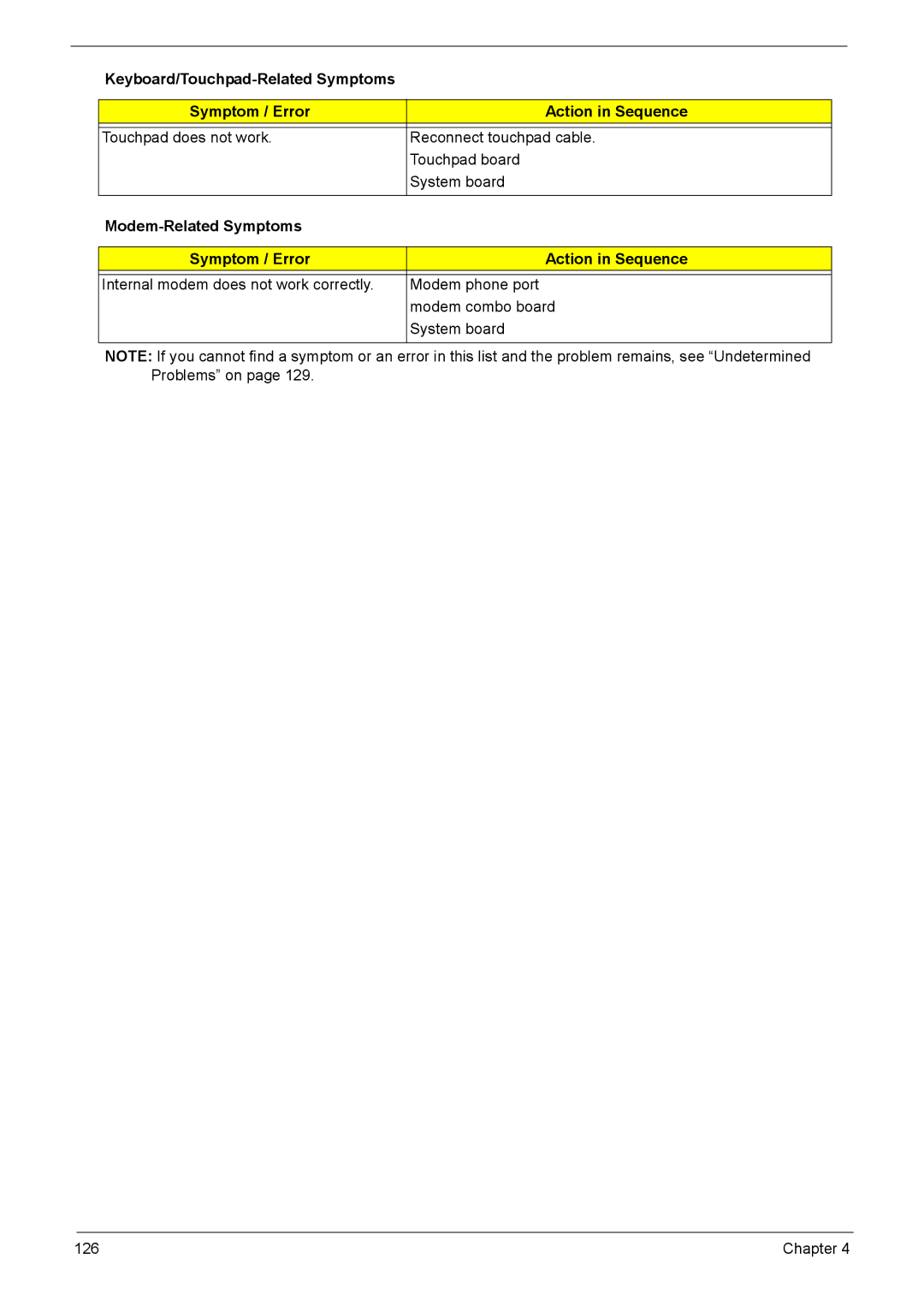 Acer 1200 manual Modem-Related Symptoms Symptom / Error Action in Sequence 