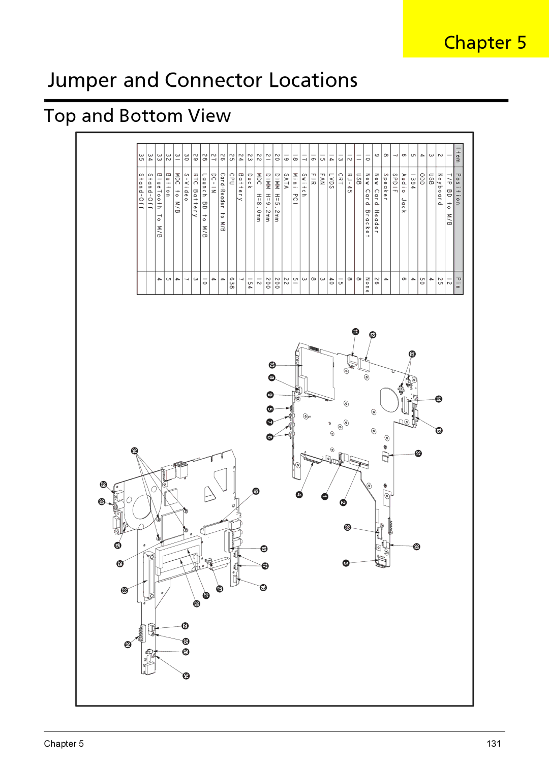 Acer 1200 manual Jumper and Connector Locations, Top and Bottom View 