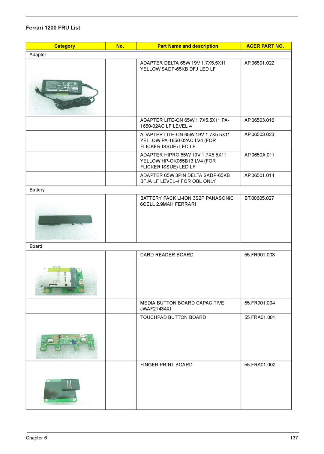 Acer manual Ferrari 1200 FRU List, Acer Part no 