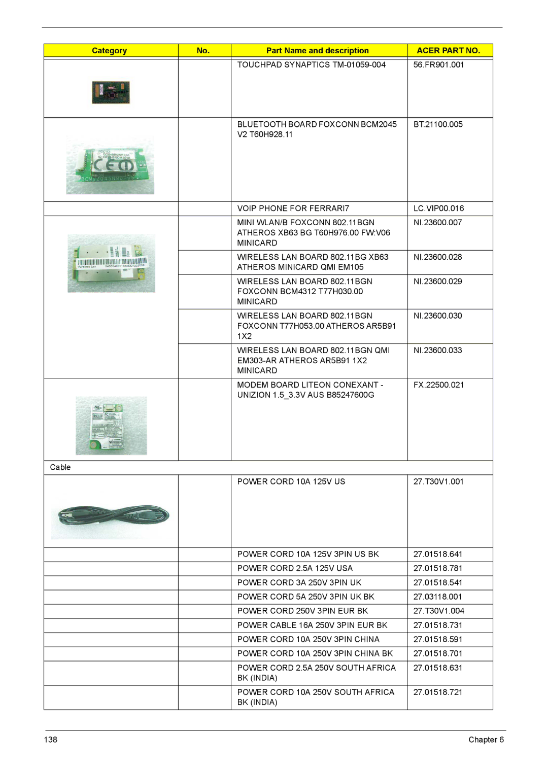 Acer 1200 manual Touchpad Synaptics TM-01059-004 