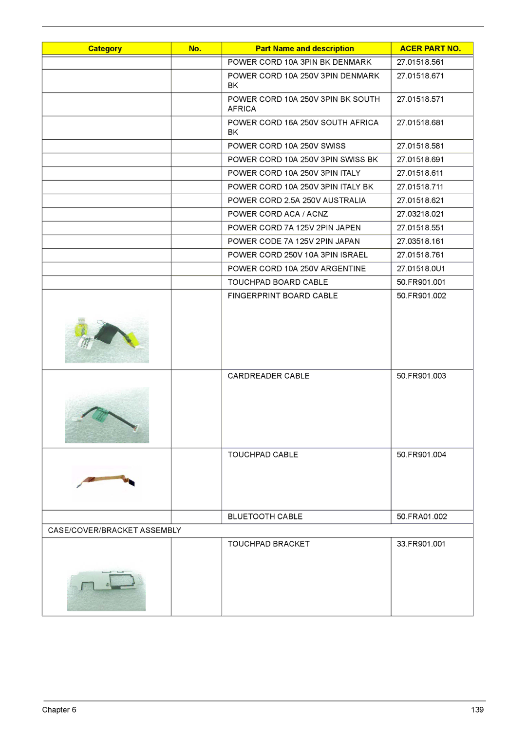 Acer 1200 manual Power Cord 10A 3PIN BK Denmark 