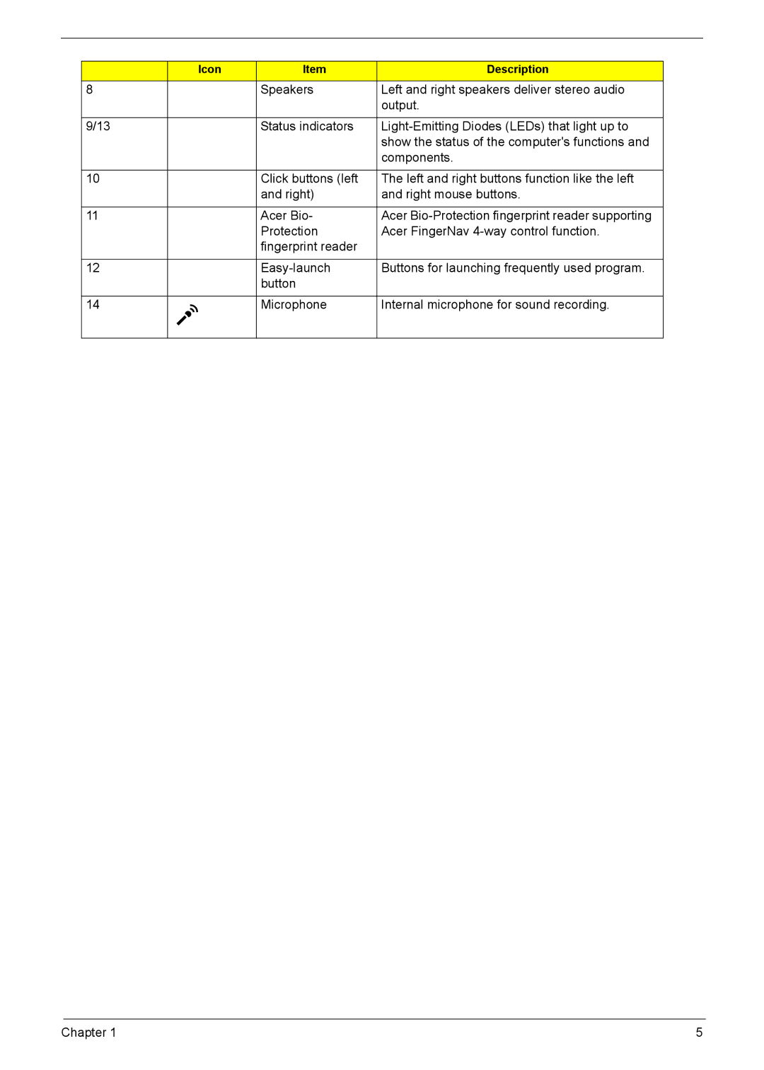 Acer 1200 manual Components 