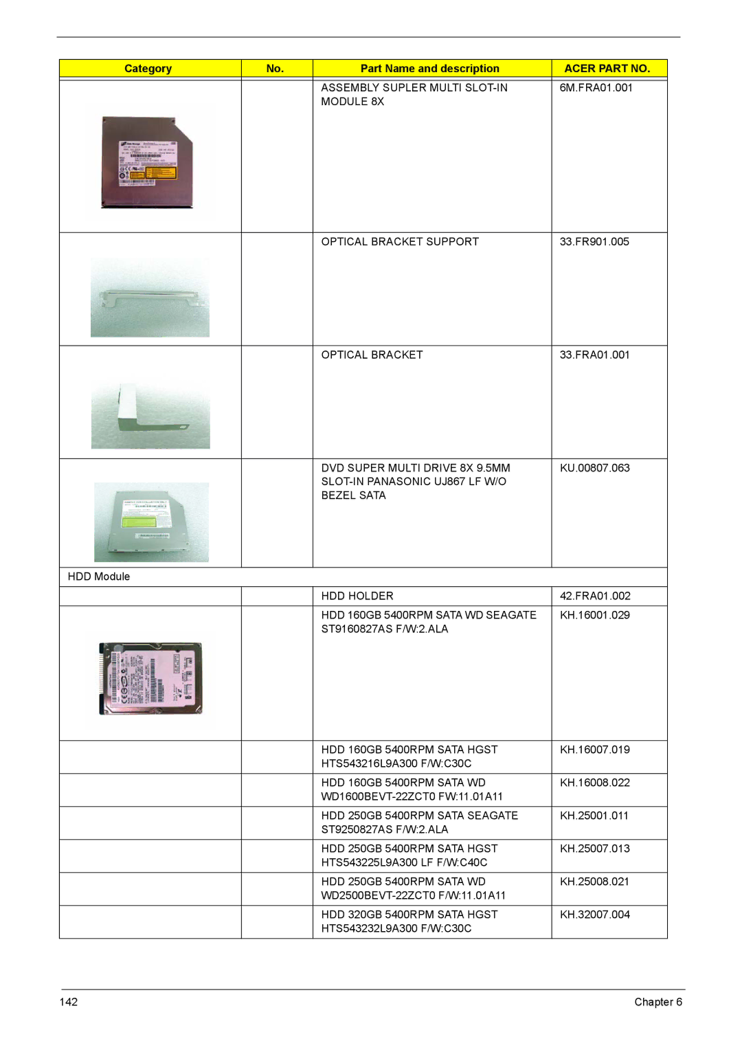 Acer 1200 manual Assembly Supler Multi SLOT-IN 