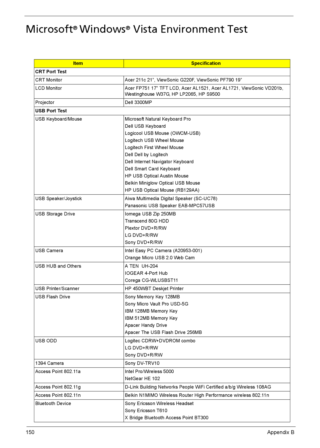 Acer 1200 manual Microsoft Windows Vista Environment Test, Specification CRT Port Test 