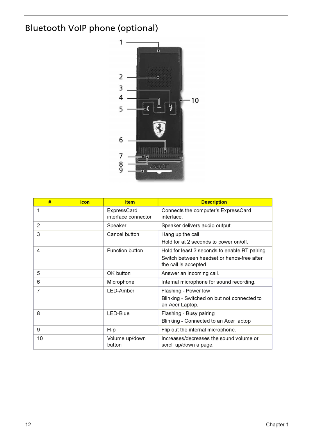 Acer 1200 manual Bluetooth VoIP phone optional 