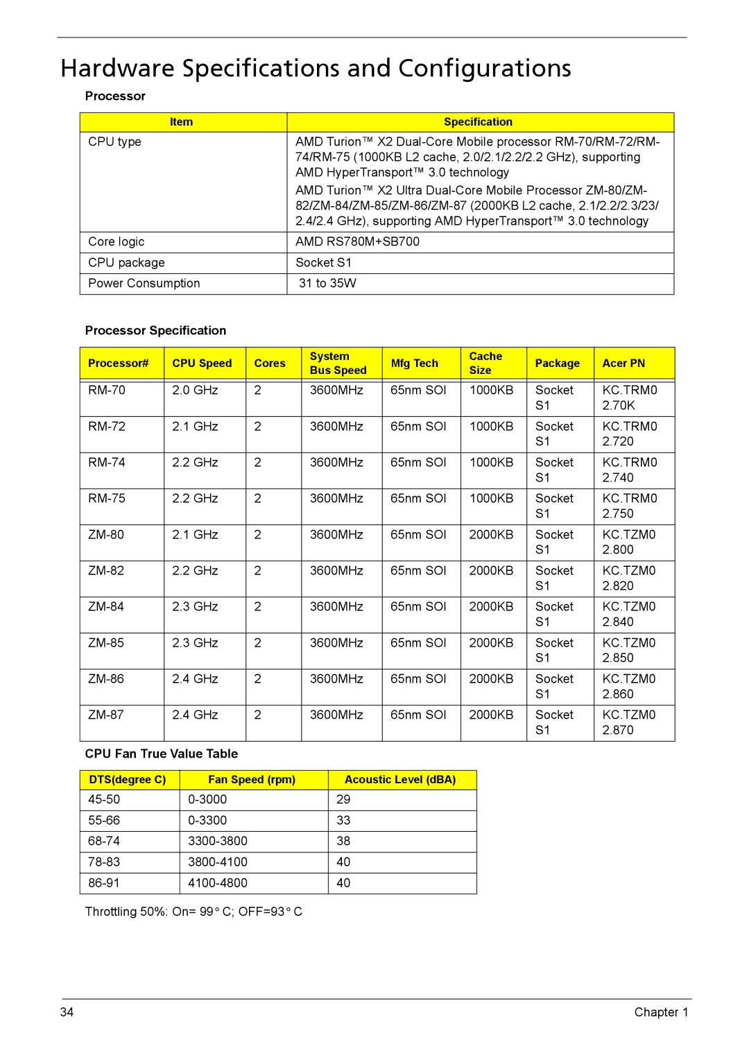 Acer 1200 manual Hardware Specifications and Configurations, Processor Specification, CPU Fan True Value Table 