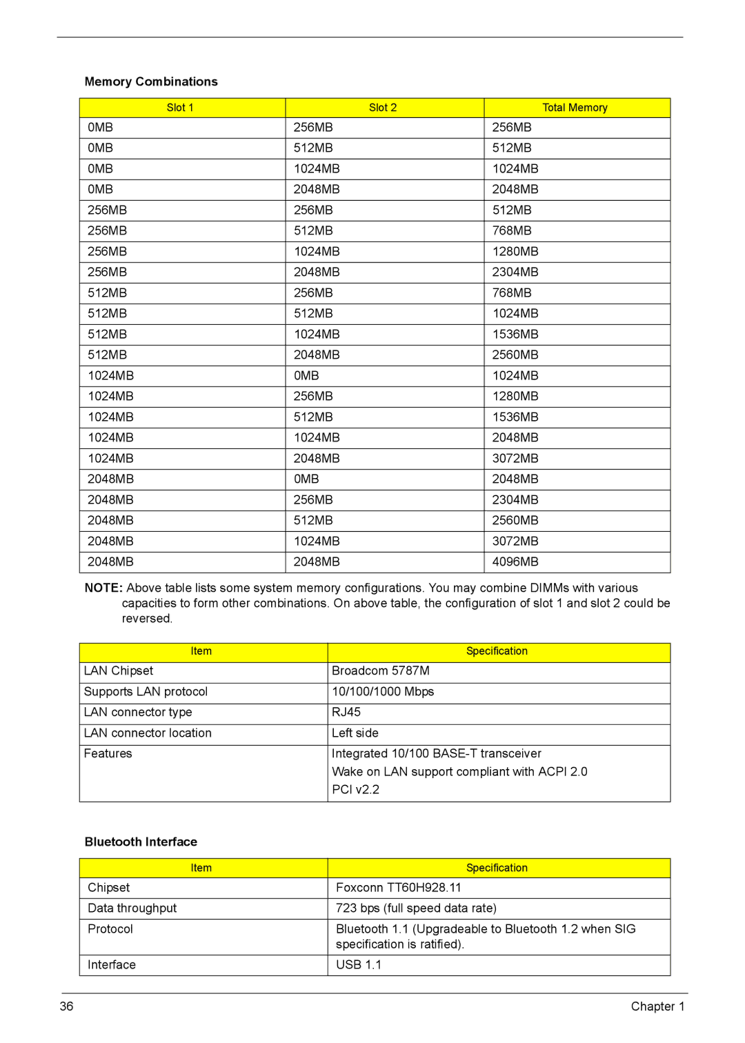 Acer 1200 manual Memory Combinations, Bluetooth Interface 