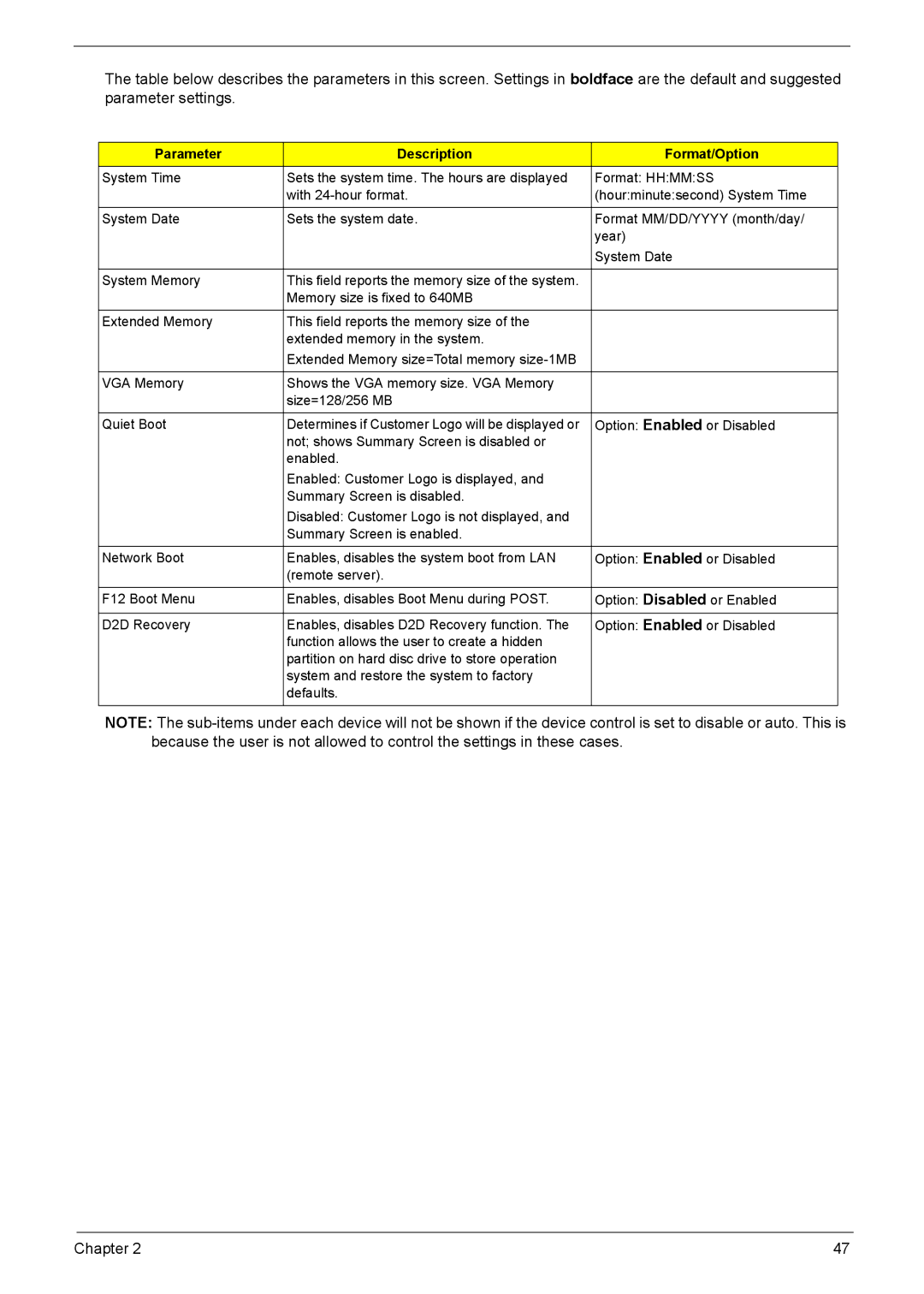 Acer 1200 manual Parameter Description Format/Option 