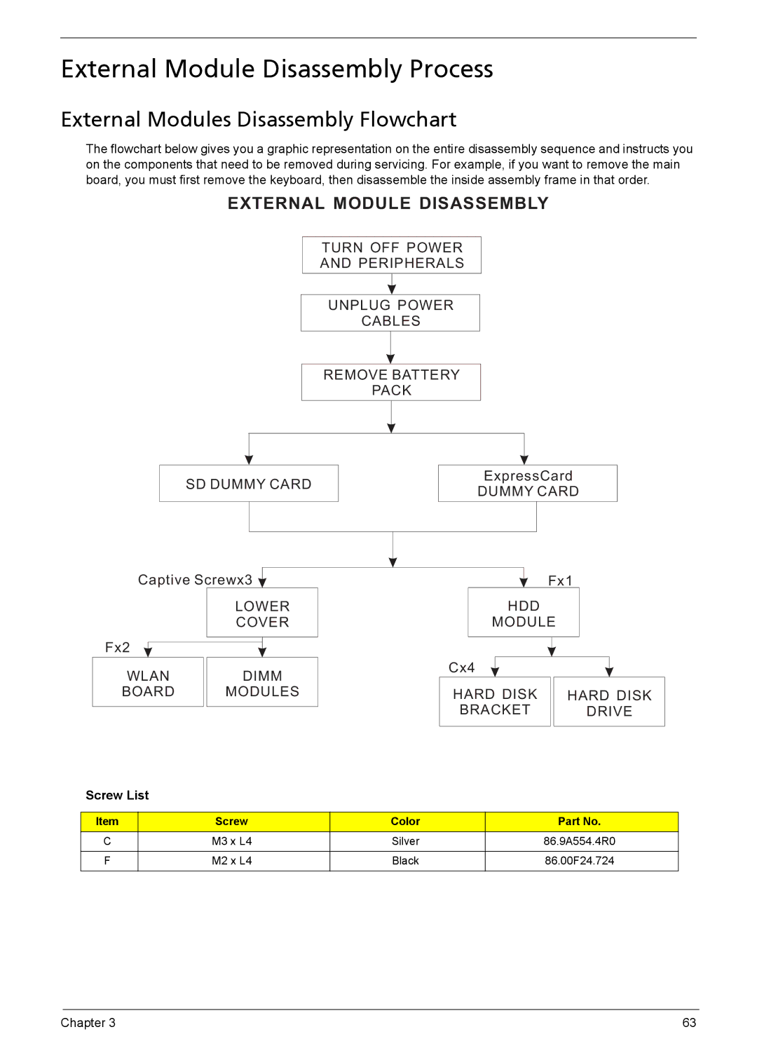 Acer 1200 manual External Module Disassembly Process, External Modules Disassembly Flowchart, Screw List 