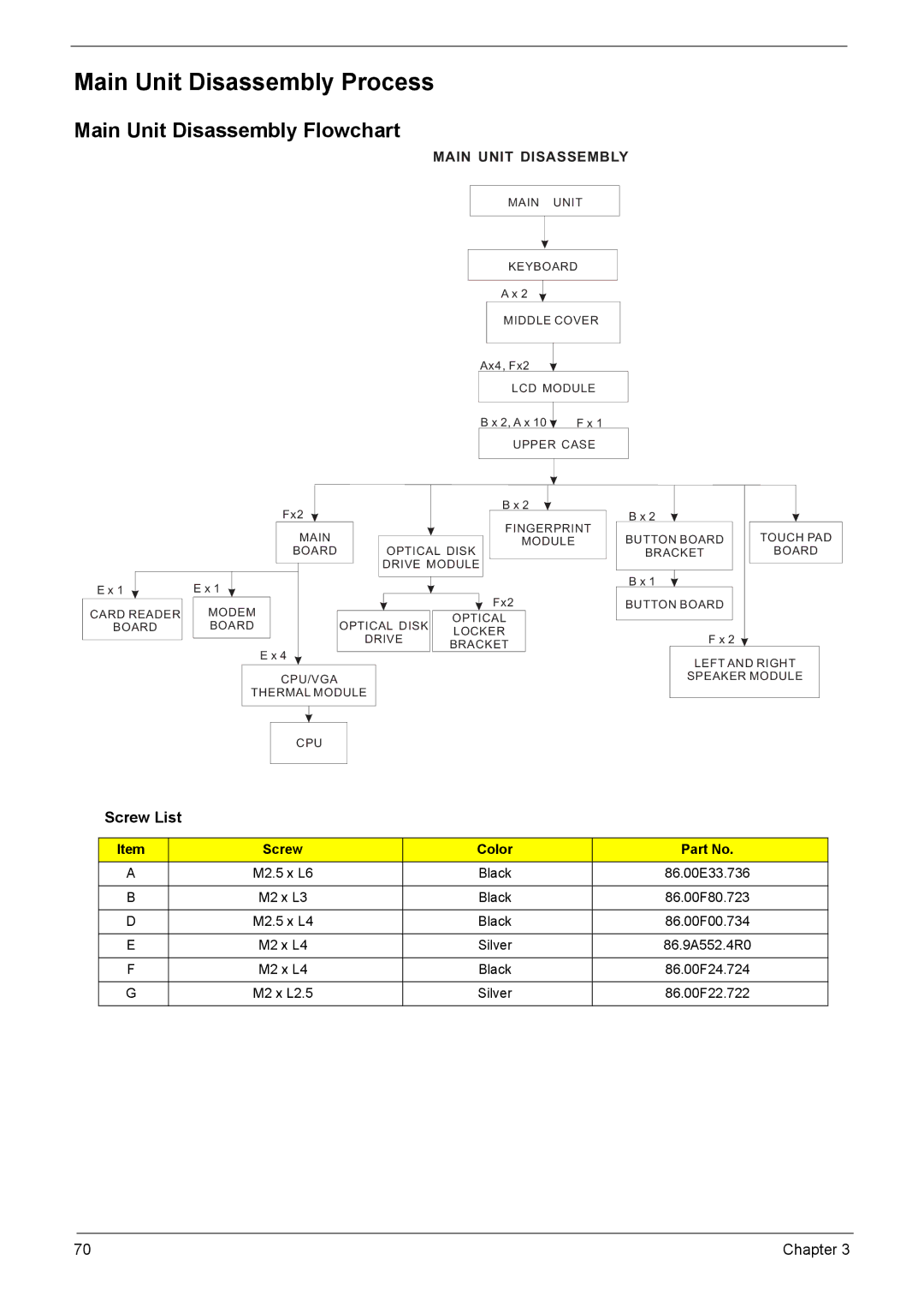 Acer 1200 manual Main Unit Disassembly Process 