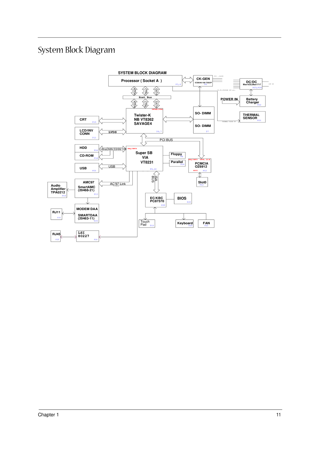 Acer 1300 Series manual System Block Diagram 