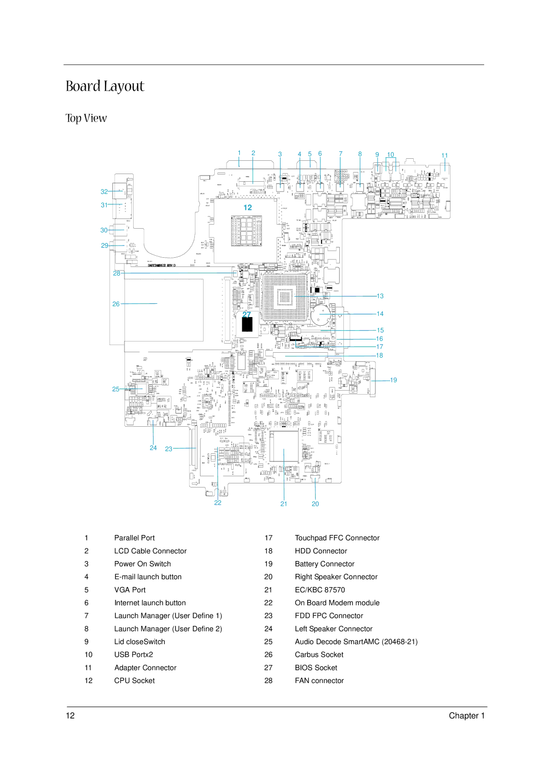 Acer 1300 Series manual Board Layout, Top View 