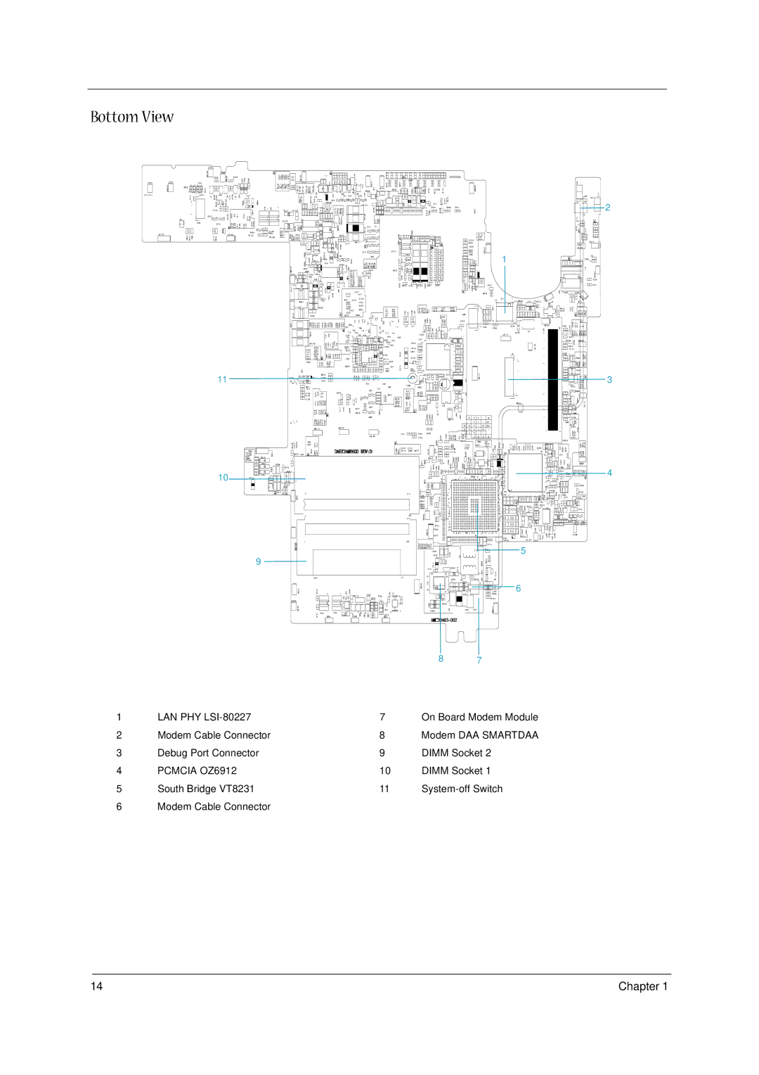 Acer 1300 Series manual Bottom View 