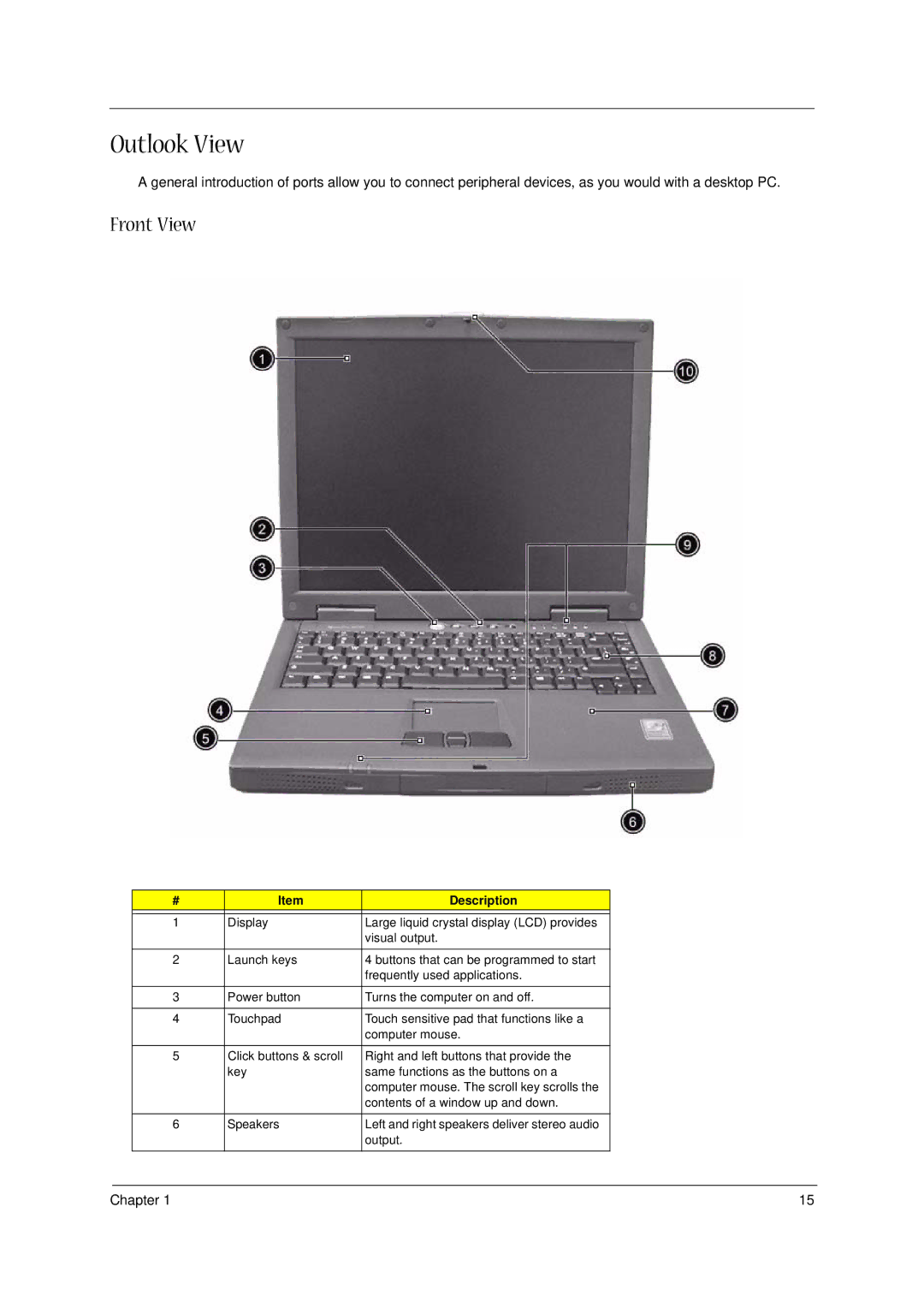 Acer 1300 Series manual Outlook View, Front View, Description 