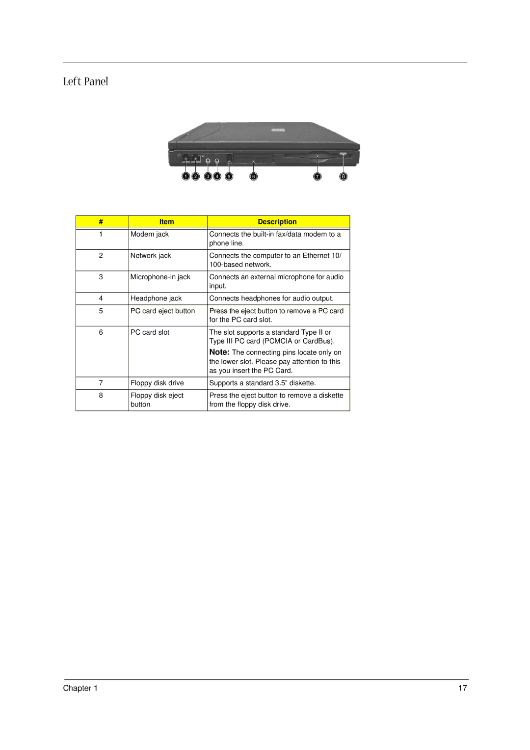 Acer 1300 Series manual Left Panel 