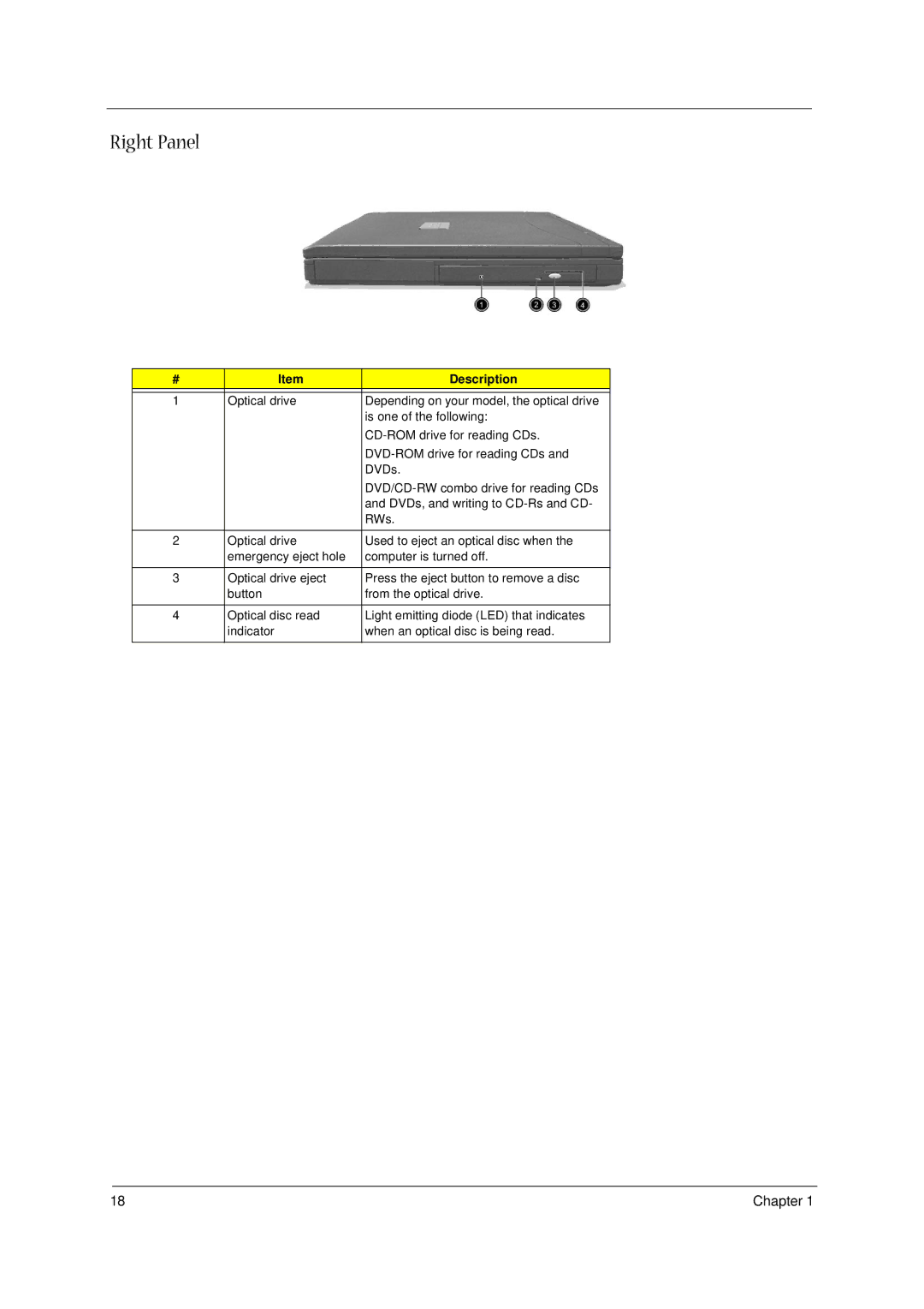 Acer 1300 Series manual Right Panel 