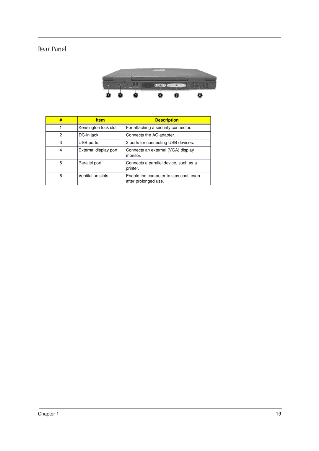 Acer 1300 Series manual Rear Panel 