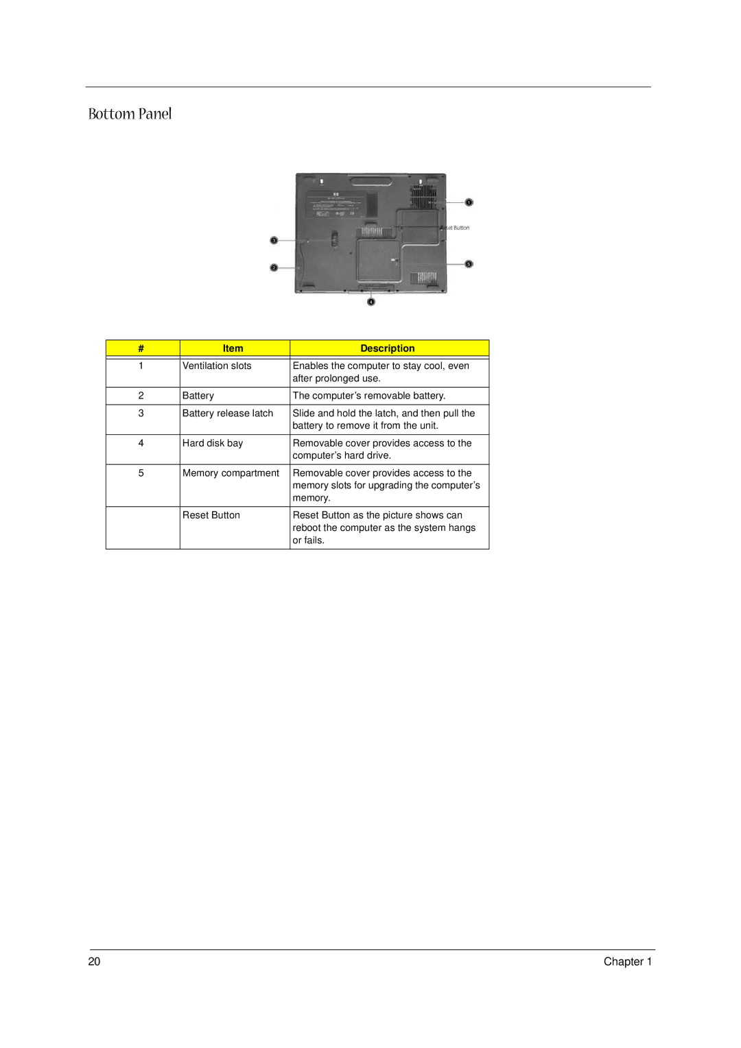 Acer 1300 Series manual Bottom Panel 