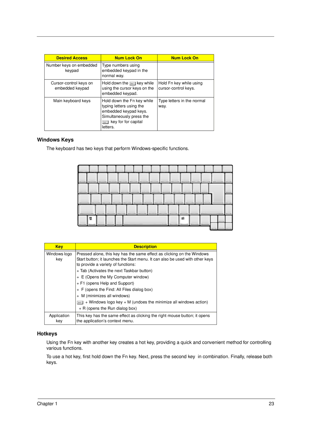 Acer 1300 Series manual Desired Access Num Lock On, Key Description 