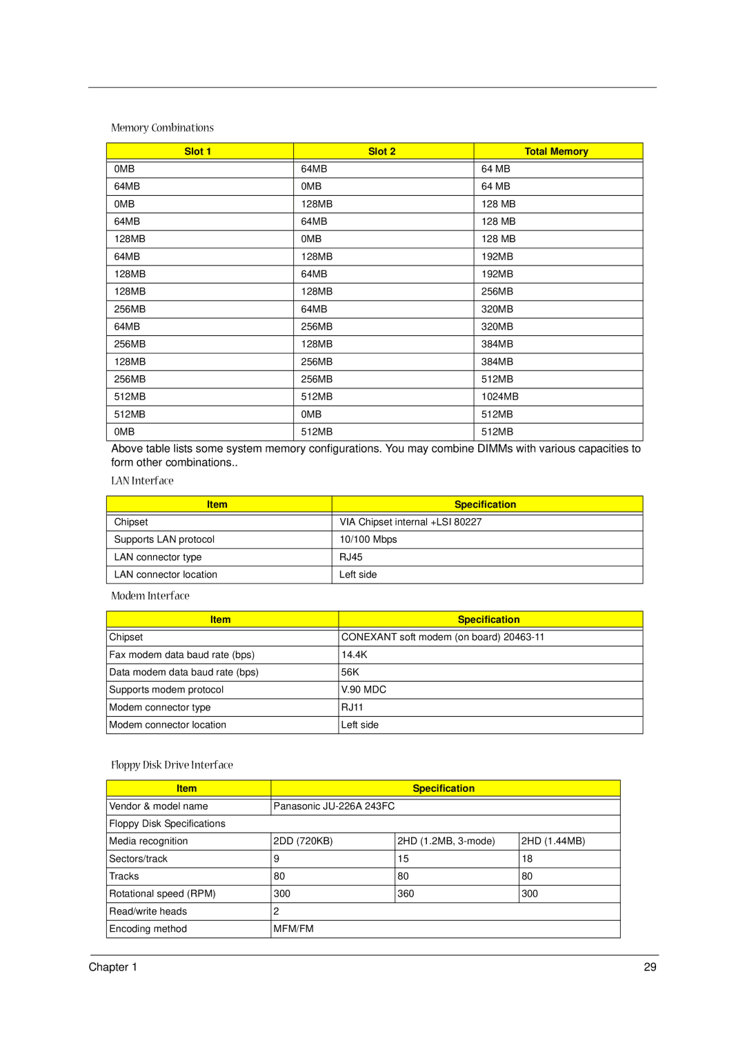 Acer 1300 Series manual Memory Combinations, LAN Interface, Modem Interface, Floppy Disk Drive Interface, Slot Total Memory 