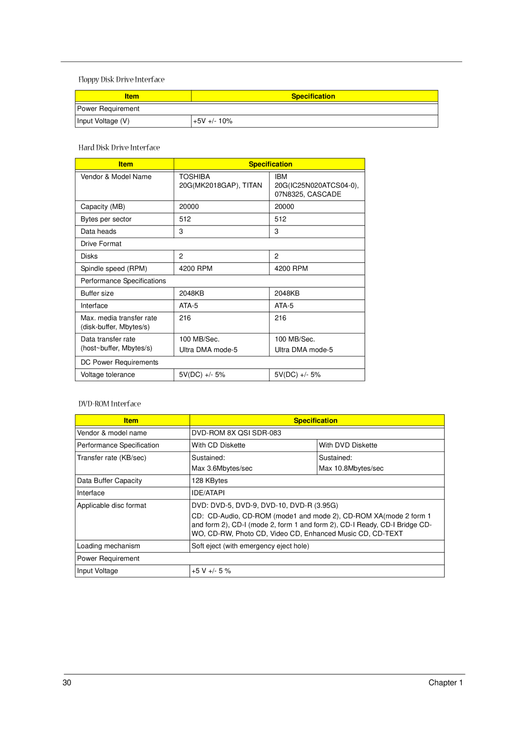 Acer 1300 Series manual Hard Disk Drive Interface, DVD-ROM Interface 