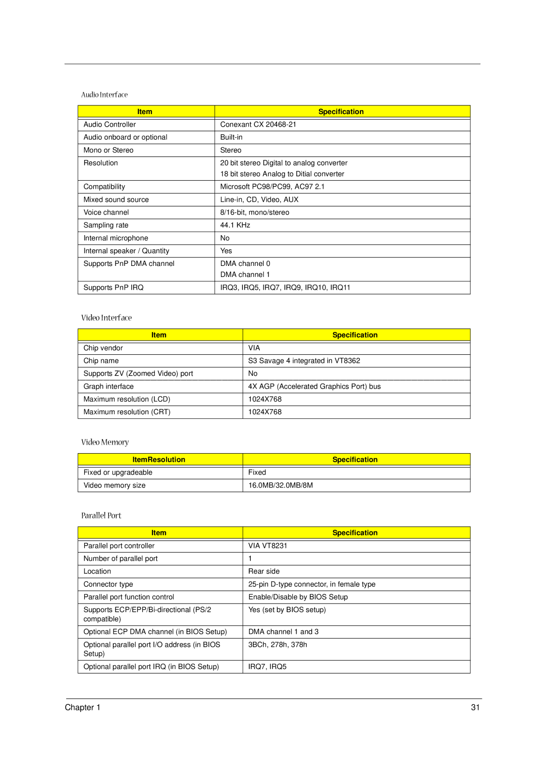 Acer 1300 Series manual Video Interface, Video Memory, Parallel Port, ItemResolution Specification 