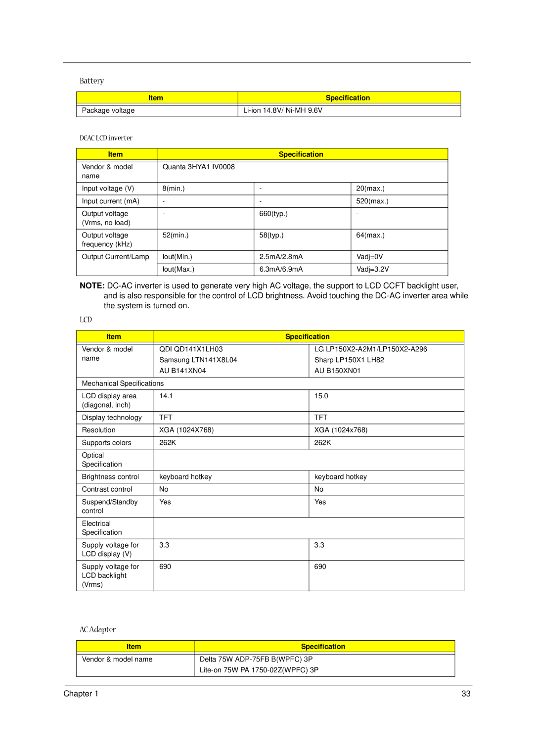 Acer 1300 Series manual AC Adapter, DC-AC LCD inverter 