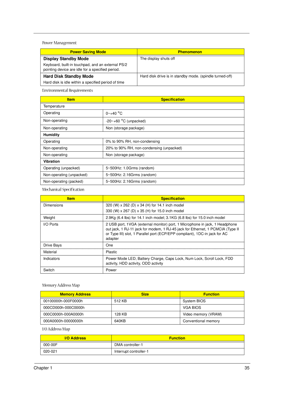 Acer 1300 Series manual Environmental Requirements, Mechanical Specification, Memory Address Map 