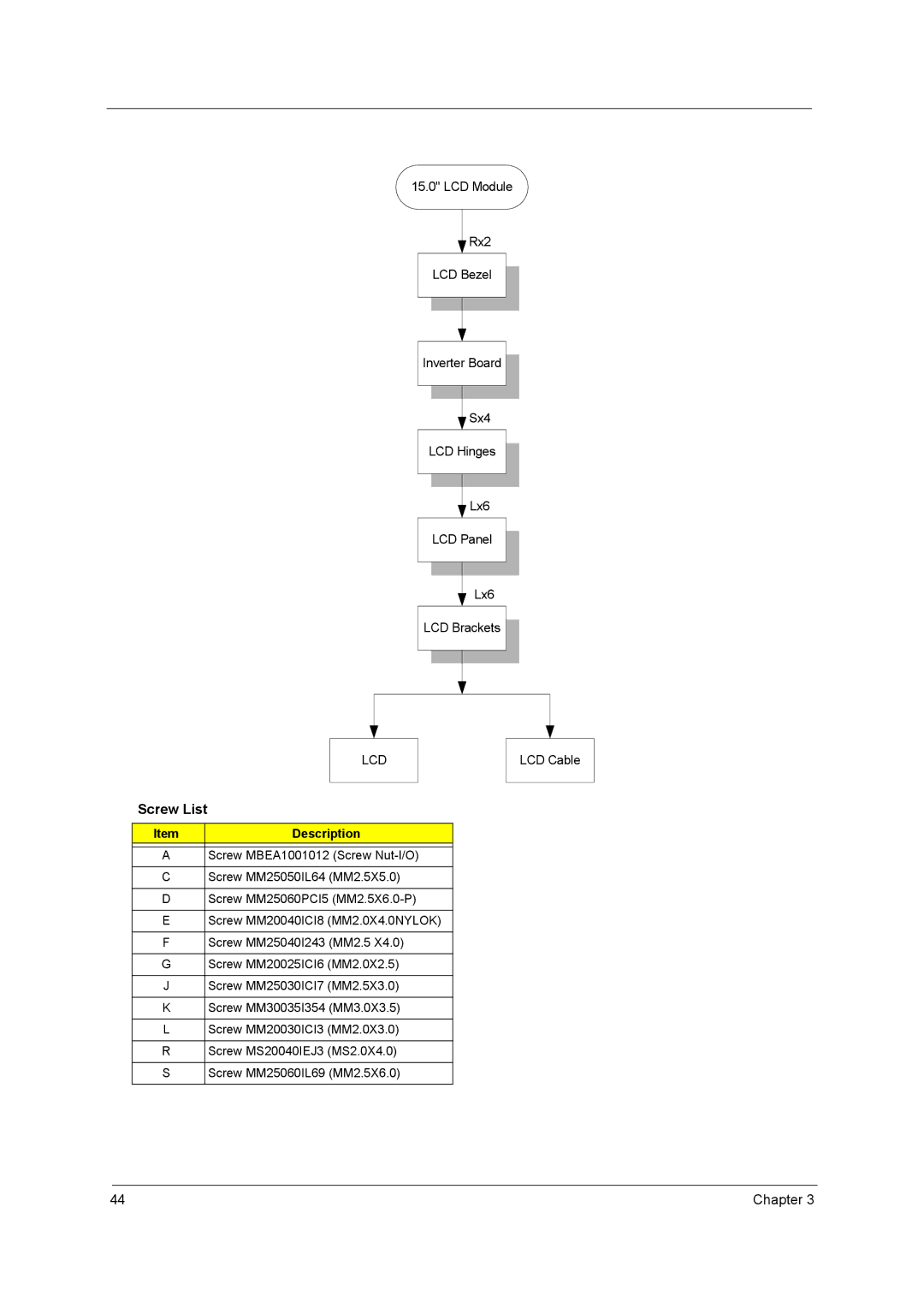 Acer 1300 Series manual Screw List 