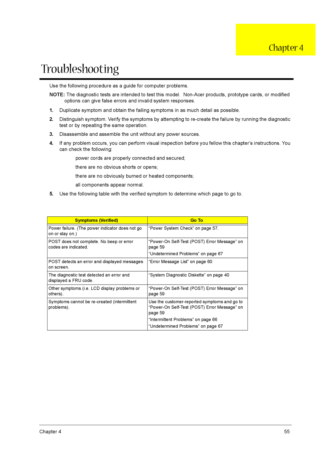 Acer 1300 Series manual Troubleshooting, Symptoms Verified Go To 