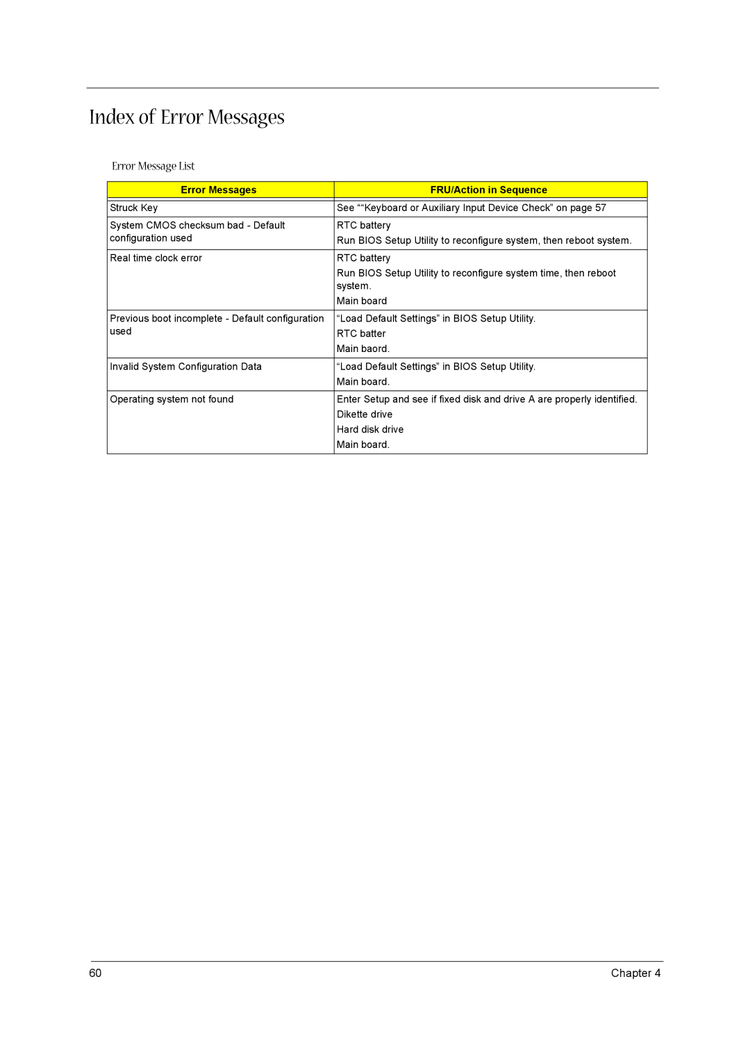 Acer 1300 Series manual Index of Error Messages, Error Message List 