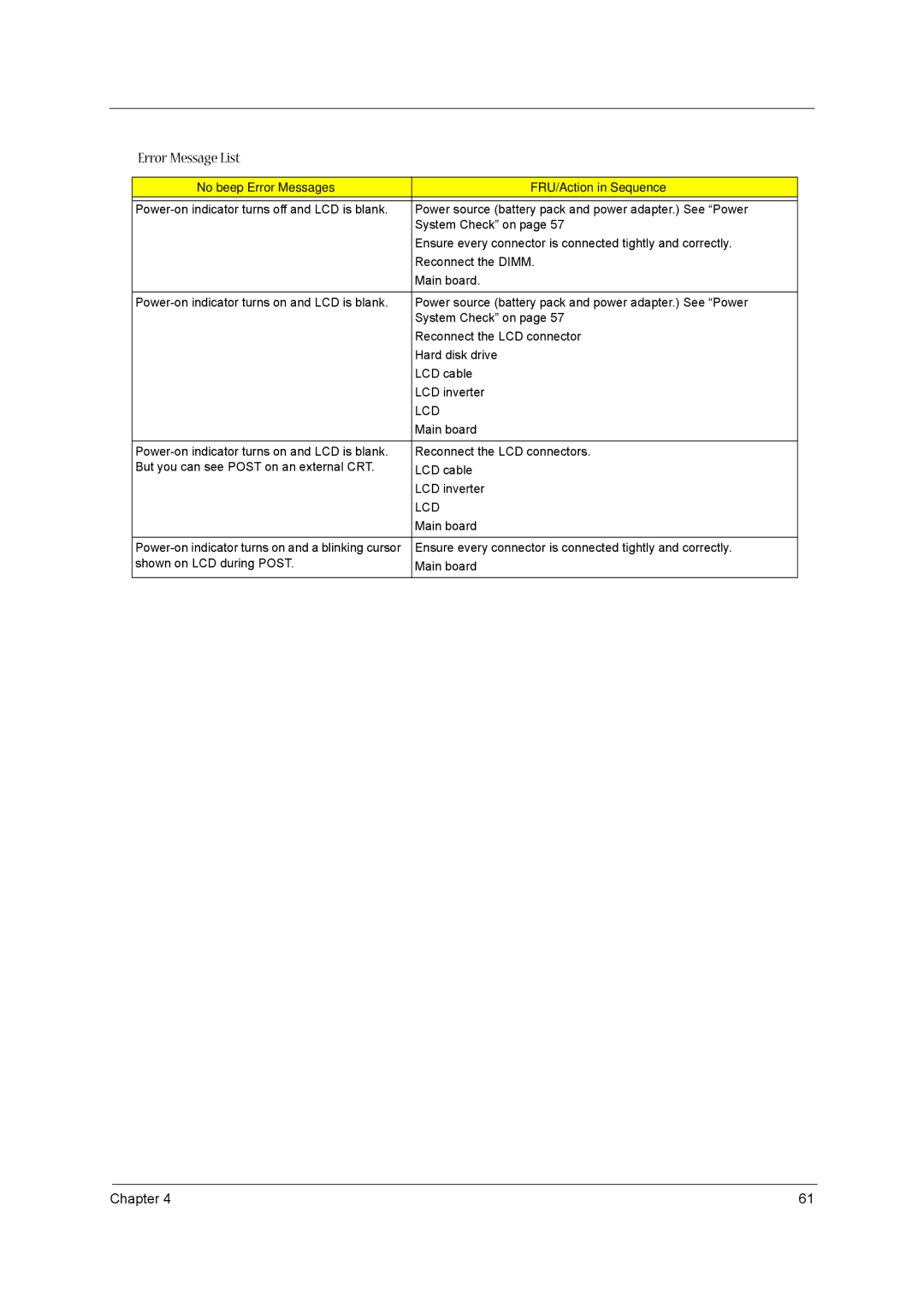 Acer 1300 Series manual No beep Error Messages FRU/Action in Sequence 