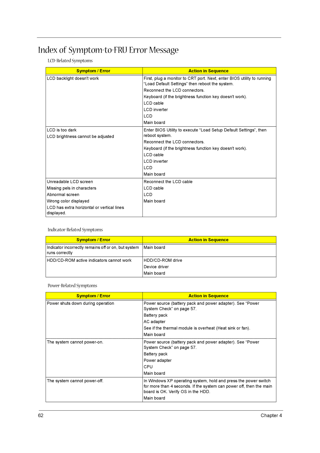 Acer 1300 Series manual Index of Symptom-to-FRU Error Message, LCD-Related Symptoms, Indicator-Related Symptoms 