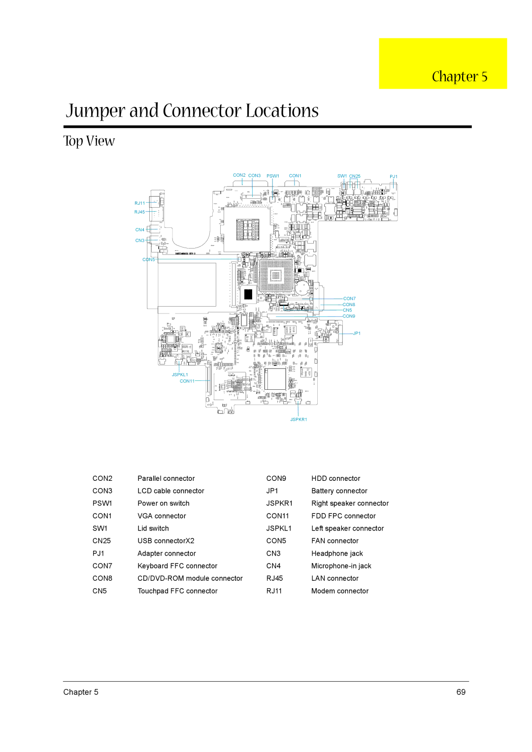 Acer 1300 Series manual Jumper and Connector Locations, Top View 