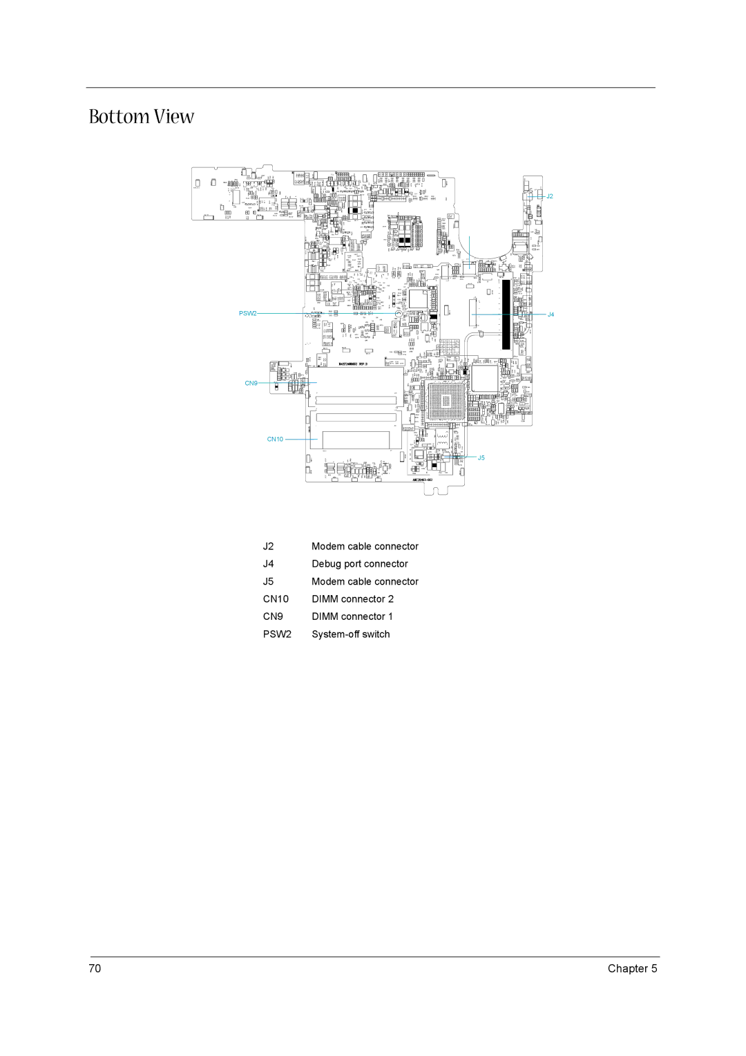 Acer 1300 Series manual Bottom View 