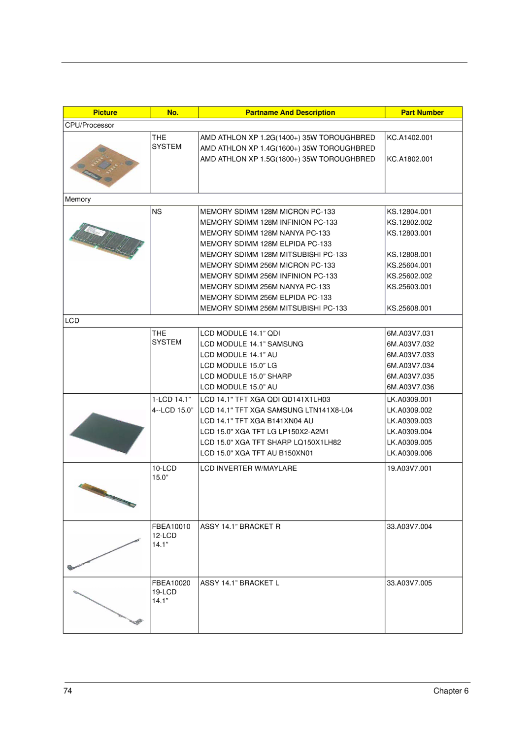 Acer 1300 Series manual Picture Partname And Description Part Number, LCD 14.1 TFT XGA Samsung LTN141X8-L04 